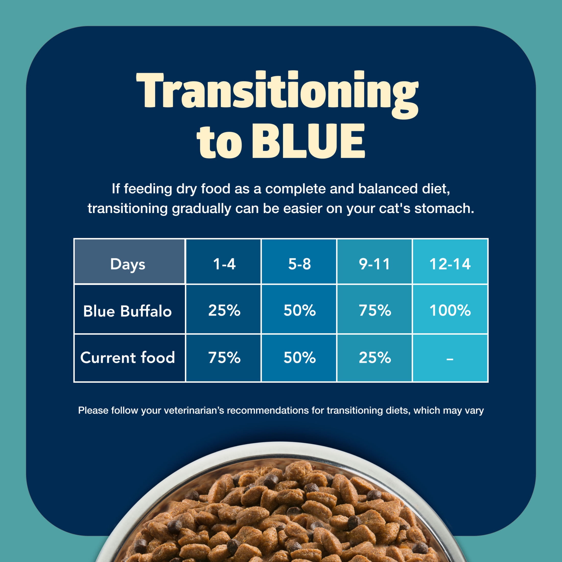 Blue Buffalo Freedom Natural Grain-Free Indoor Adult Dry Cat Food, Fish Recipe, 5-lb. Bag