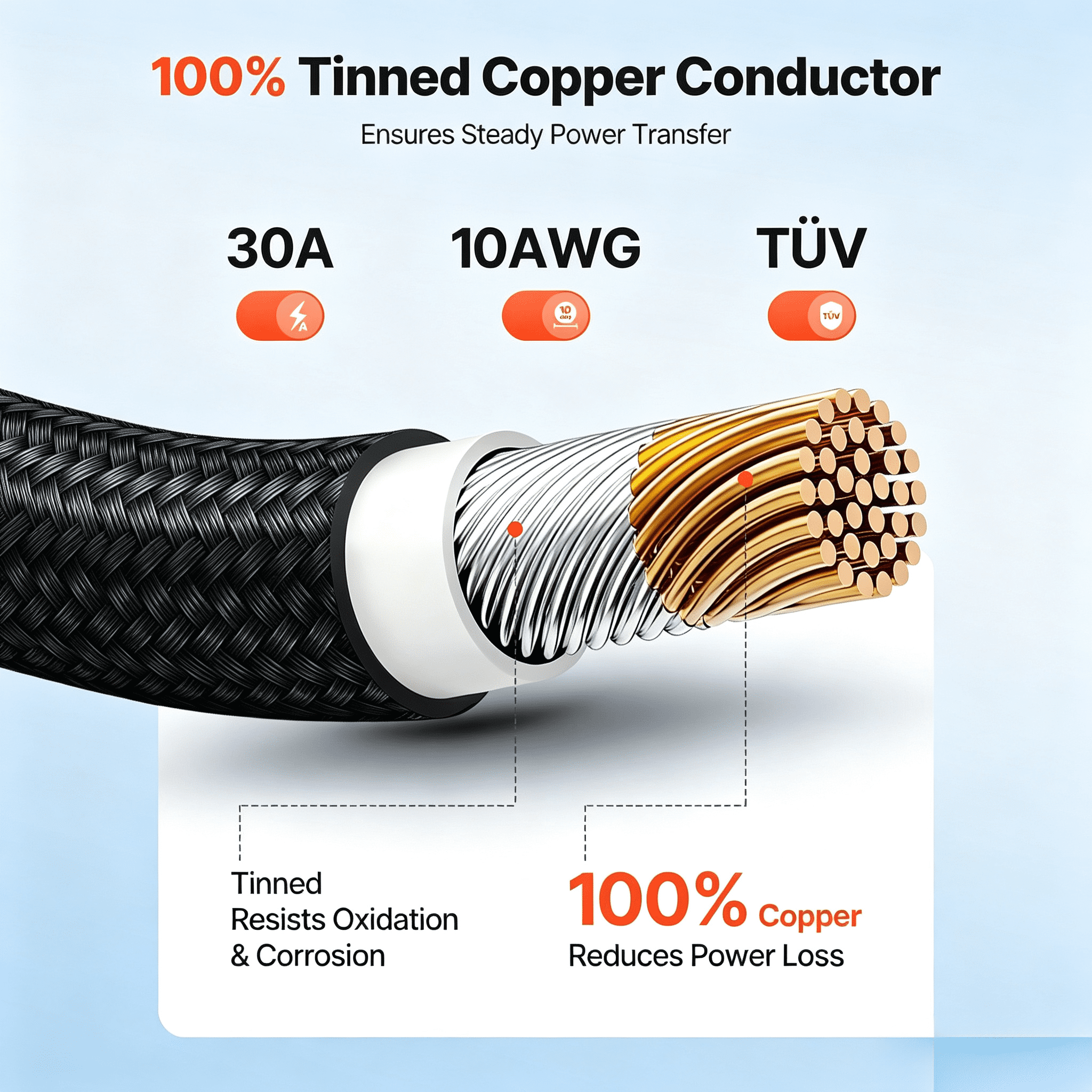 Solar Panel Extension Cable 30FT 10AWG MC4 Connectors TUV Certified IP67 Waterproof for Solar Systems