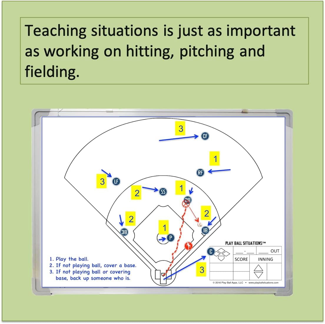 Play Ball Situations Baseball Softball Situation Board for Coaches – 2-Sided, Magnetic, Dry Erase Whiteboard Training Tool – Includes Dry Erase Markers, Eraser, Position, Ball and Runner Magnets