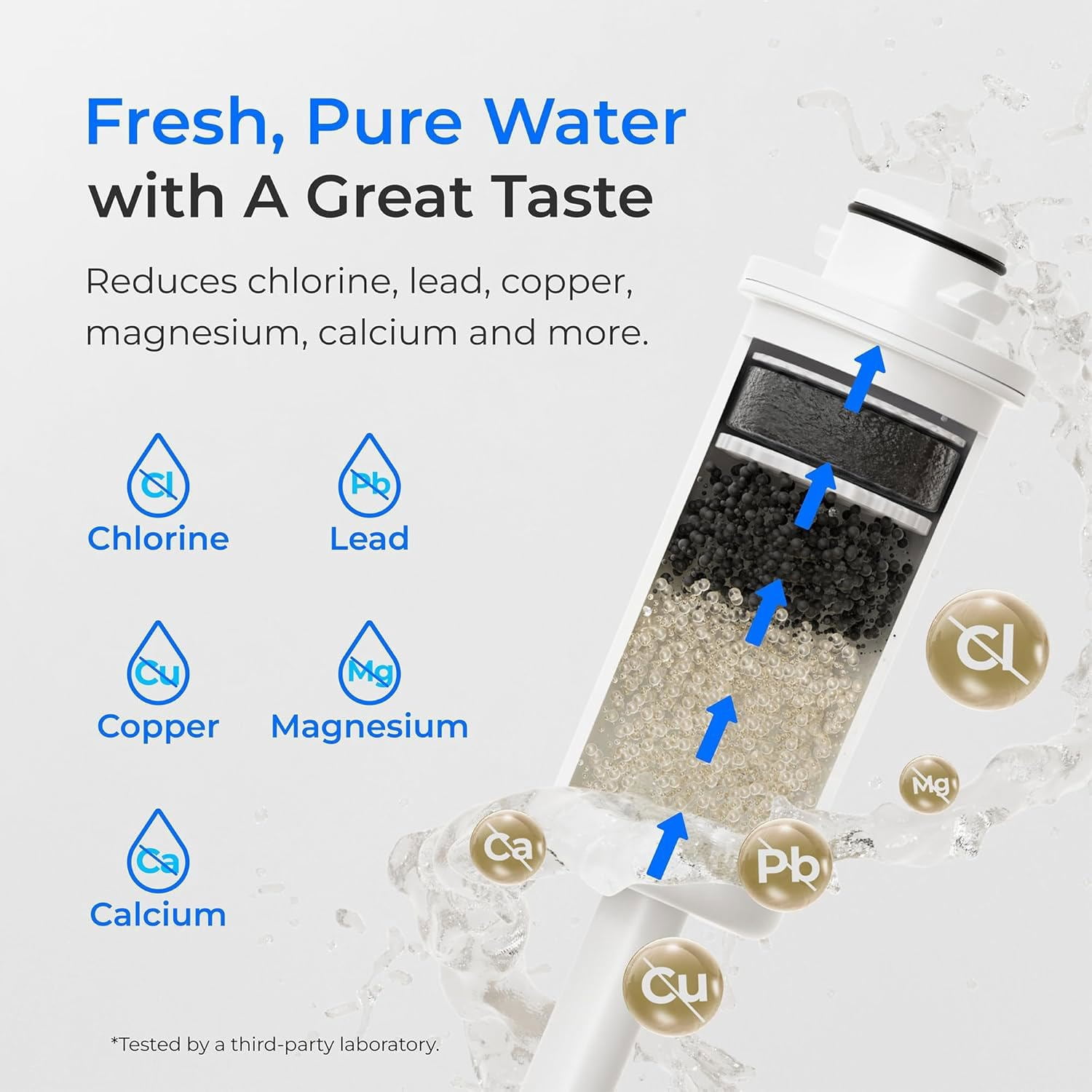 Waterdrop EWFS Water Filter Replacement for Waterdrop ED06W/ED06P/ED06B FreshTaste Rechargeable Electric Pitcher, 2 Months or 40 Gallons, 3 Pack