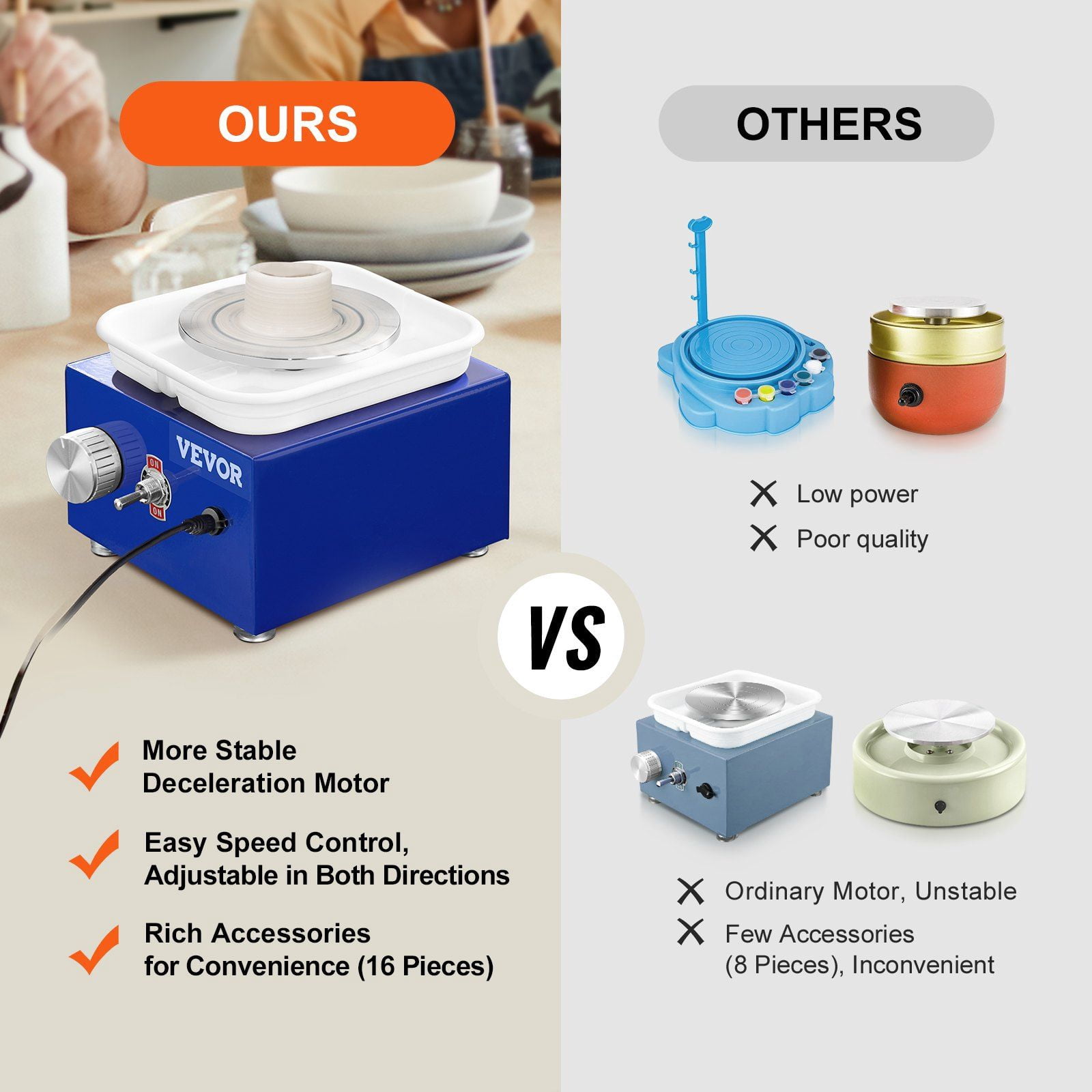 Mini Pottery Wheel for Kids Beginners 2 Turntables 2.6in 3.9in Ceramic Wheel Machine Adjustable 0-300RPM Speed ABS Detachable Basin 17 Pottery Accessories DIY Craft Art 30W Blue