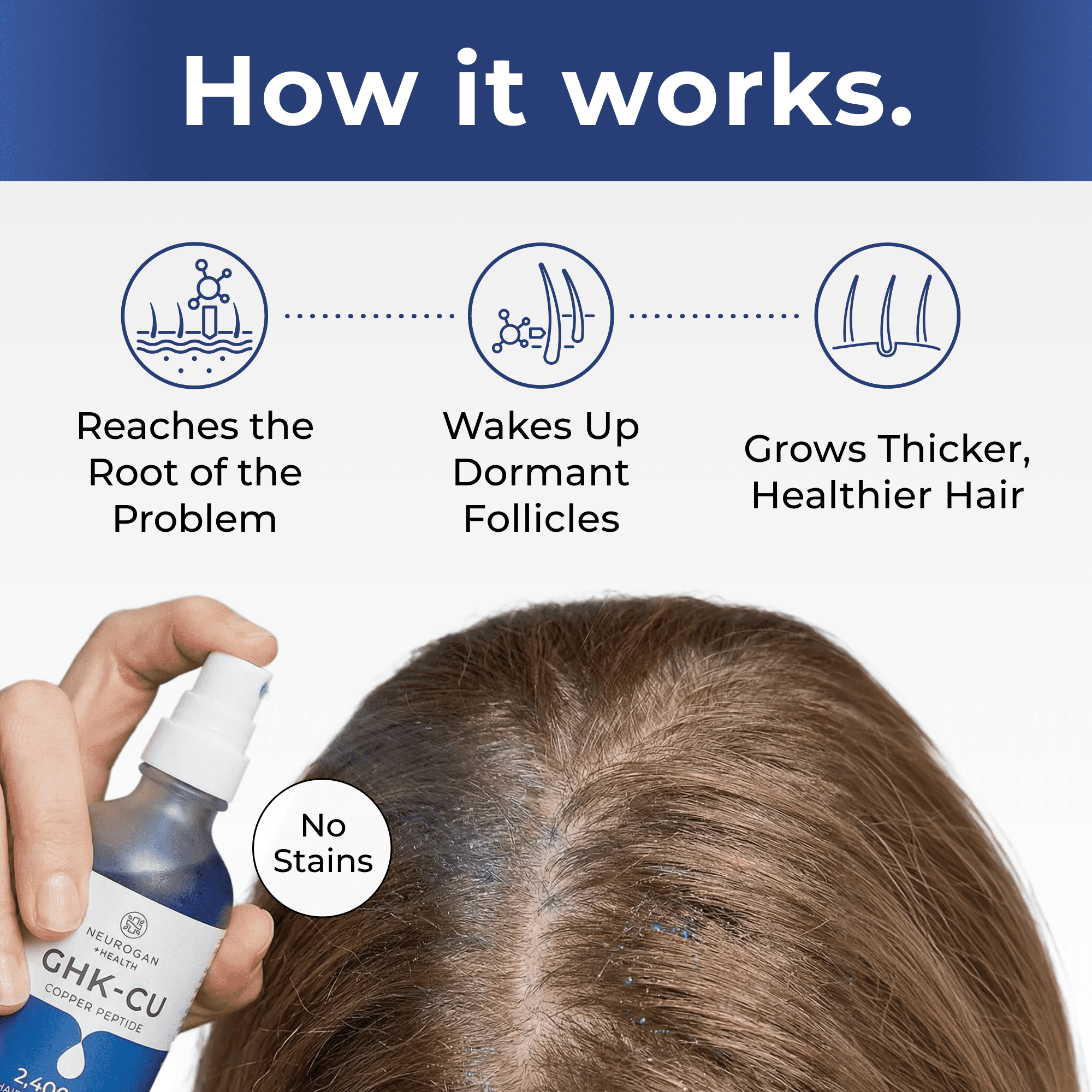Neurogan, Copper Peptide Hair & Scalp Serum, 2oz, Nourishes Follicles
