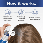 Neurogan GHK-Cu Hair & Scalp Serum - 4% Copper Peptides 2400mg