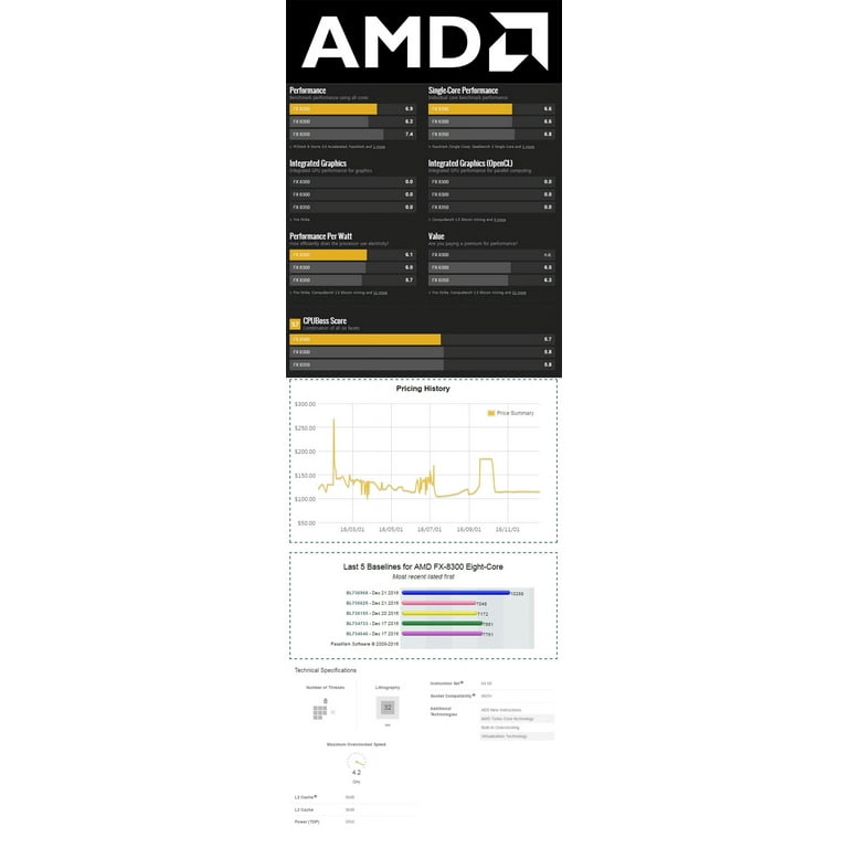 New AMD FX 8300 Vishera CPU3.3GHz 8 core 8MB Soket AM3 95W AMD Cooler