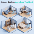 thumbnail image 5 of HAUSHOF 10000 BTU Portable Air Conditioner for Rooms up to 450 Sq.Ft, 4-in-1 Portable AC Unit with Cool, Fan, Dry & Sleep Modes, Remote Control, Window Kit Included, White, 5 of 11