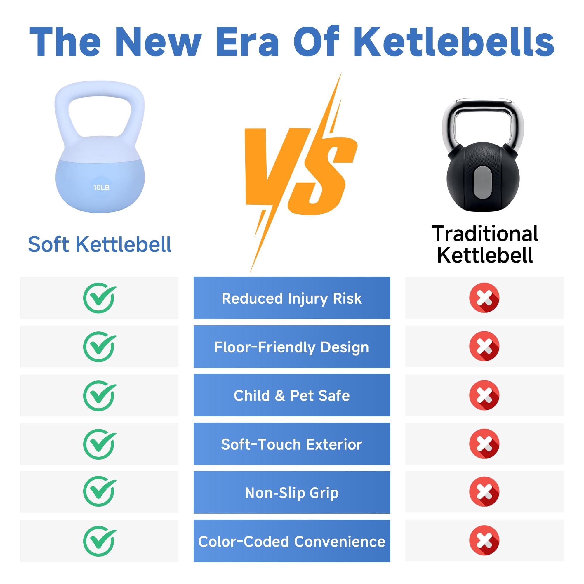 Soft Kettlebells,Sand Filled Weights for Women and Men,Color Coded Anti Slip Soft Kettlebells,Home workout
