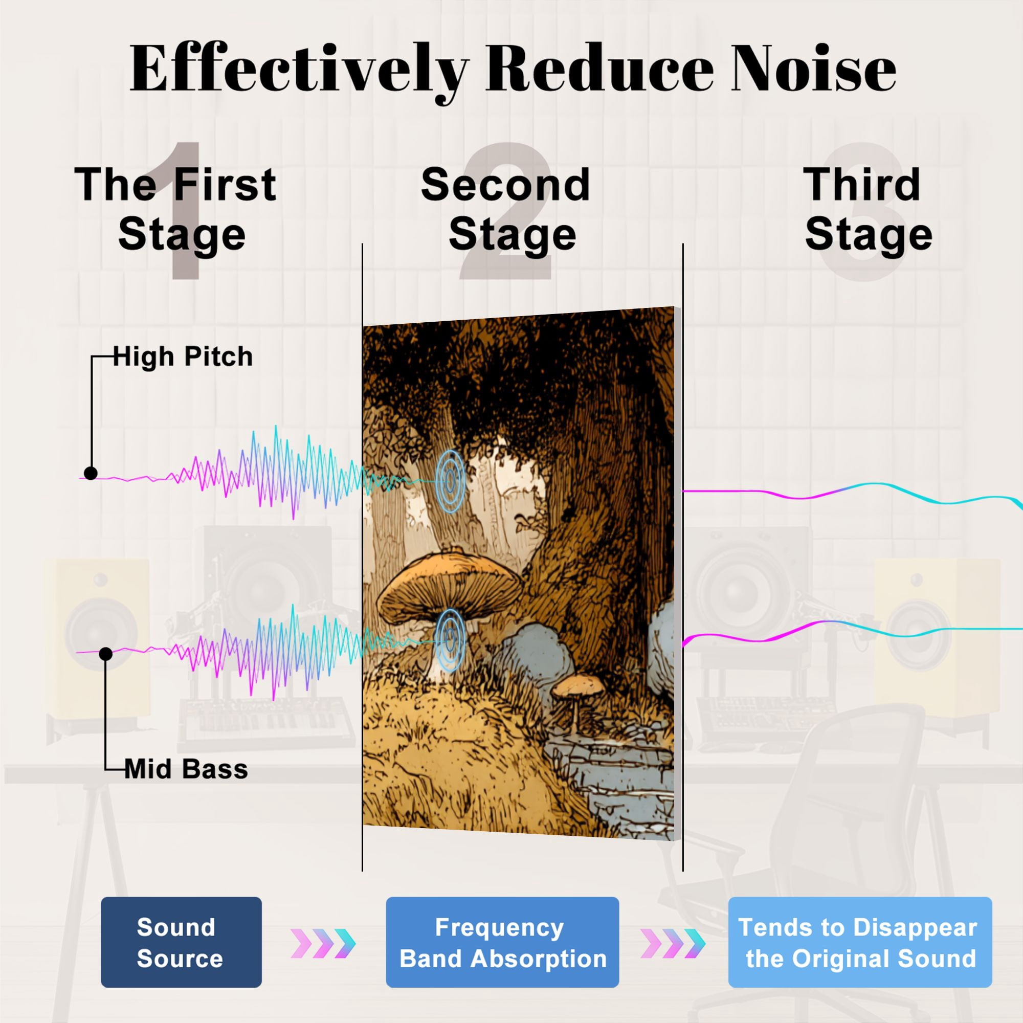 8 Pack Art Acoustic Panels Mushrooms Forest Pathway Stone Steps Giant Mushrooms Self Adhesive Sound Absorbing Panels for Home Office Studio Media Room 48"x32"