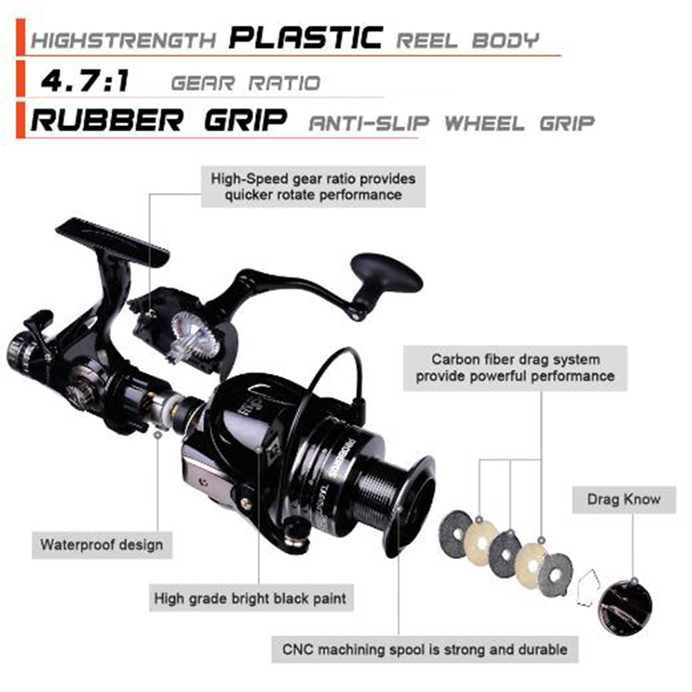 Eyotto One-handed Reel All Metal Double Cup Fishing Reel, Double Brake Fishing Line Reel Fishing Accessories