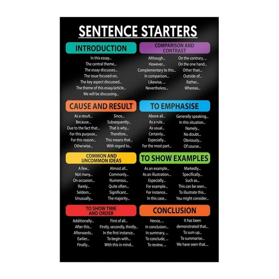 Sentence Starters Colorful Posters, Writing English Poster English Classroom Décor for Middle High School Must Haves Writers Writing Guide English Teacher Posters