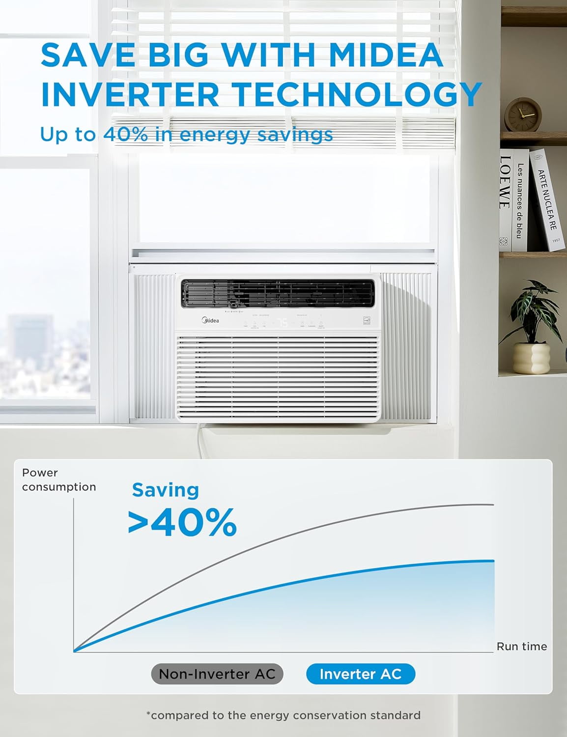 Midea 24,000 BTU Window Air Conditioner, Smart Inverter, Cools Up To 1,500 Sq Ft, Wi-Fi and Alexa, White
