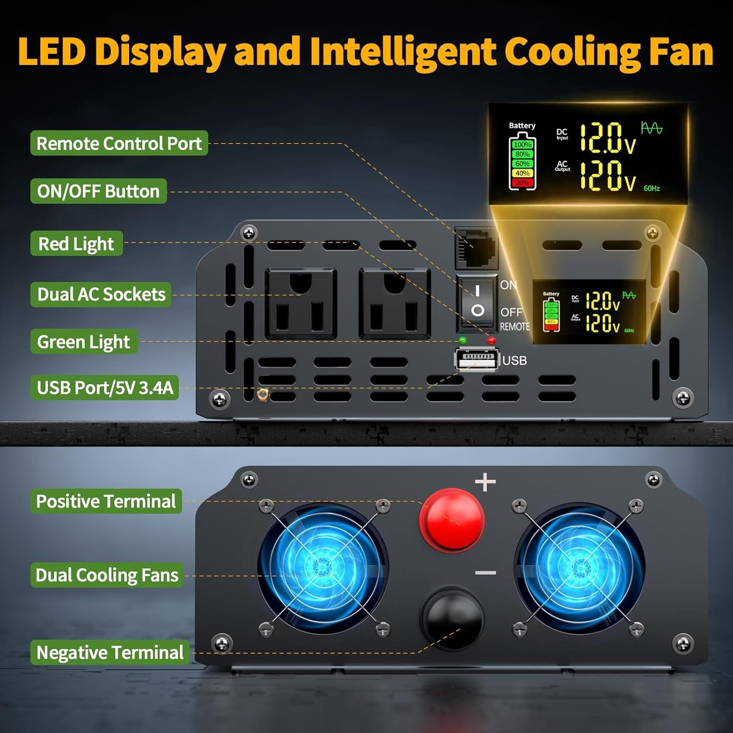 1500 Watt Inverter 12V DC to 110V/120V AC, Pure Sine Wave Inverter for /RV//Solar/Off-Grid, Surge 3000W Pure Sine Power with 2 AC Sockets, 5V 3.4A USB, Digital Display, Remote Controller