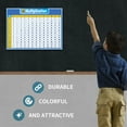 thumbnail image 3 of Uncle Wu Multiplication Chart Poster for Kids - Times Table Math Chart  18" x 24" Laminated, 3 of 5