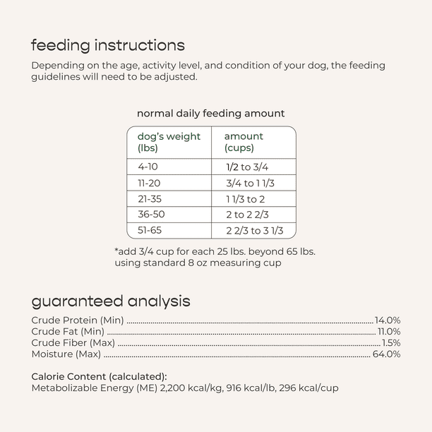 How Much is Half 3/4 Cup in Dog Food: Easy Measurement Guide