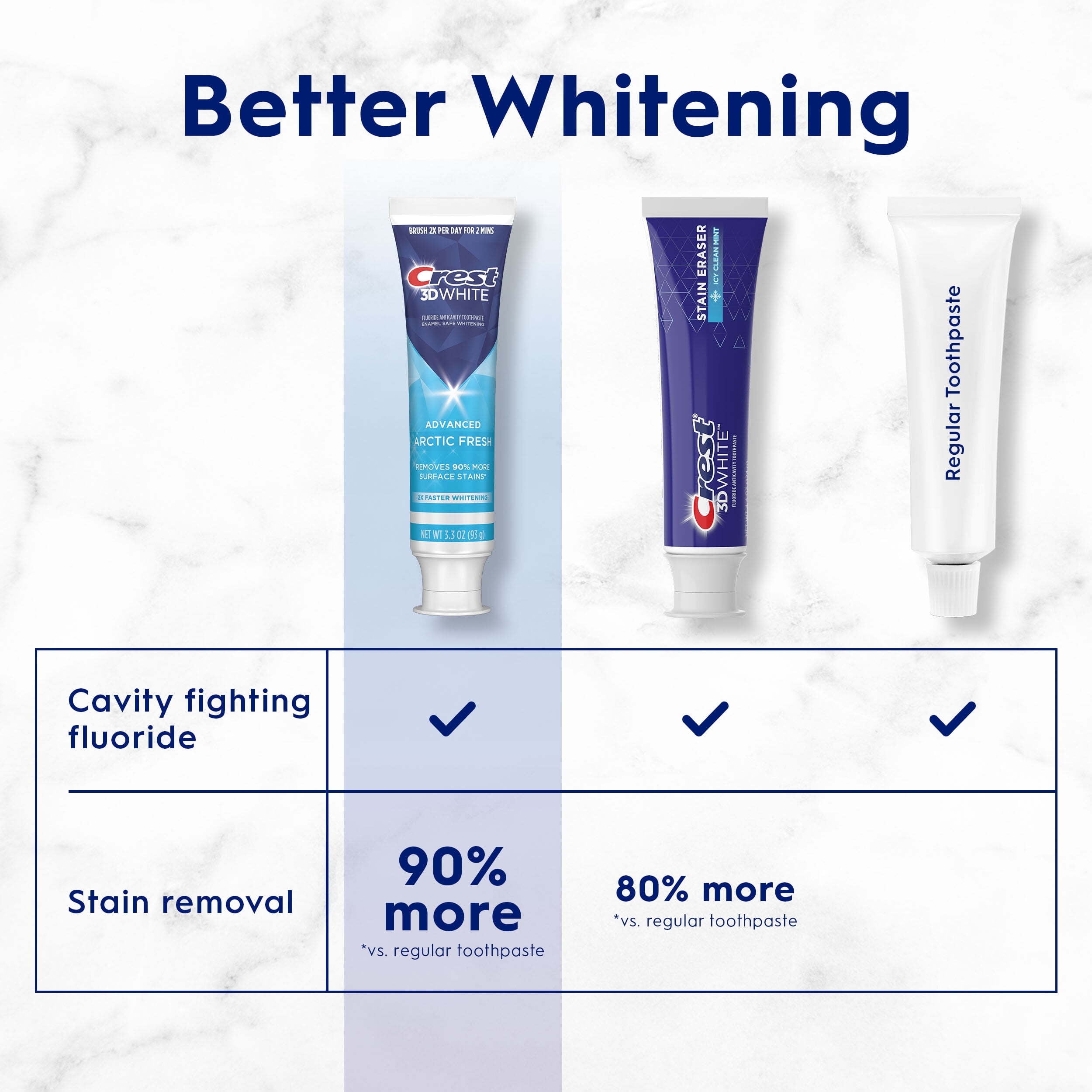 Crest 3D White Advanced Arctic Fresh Toothpaste, 3.3 oz, 3 Pack