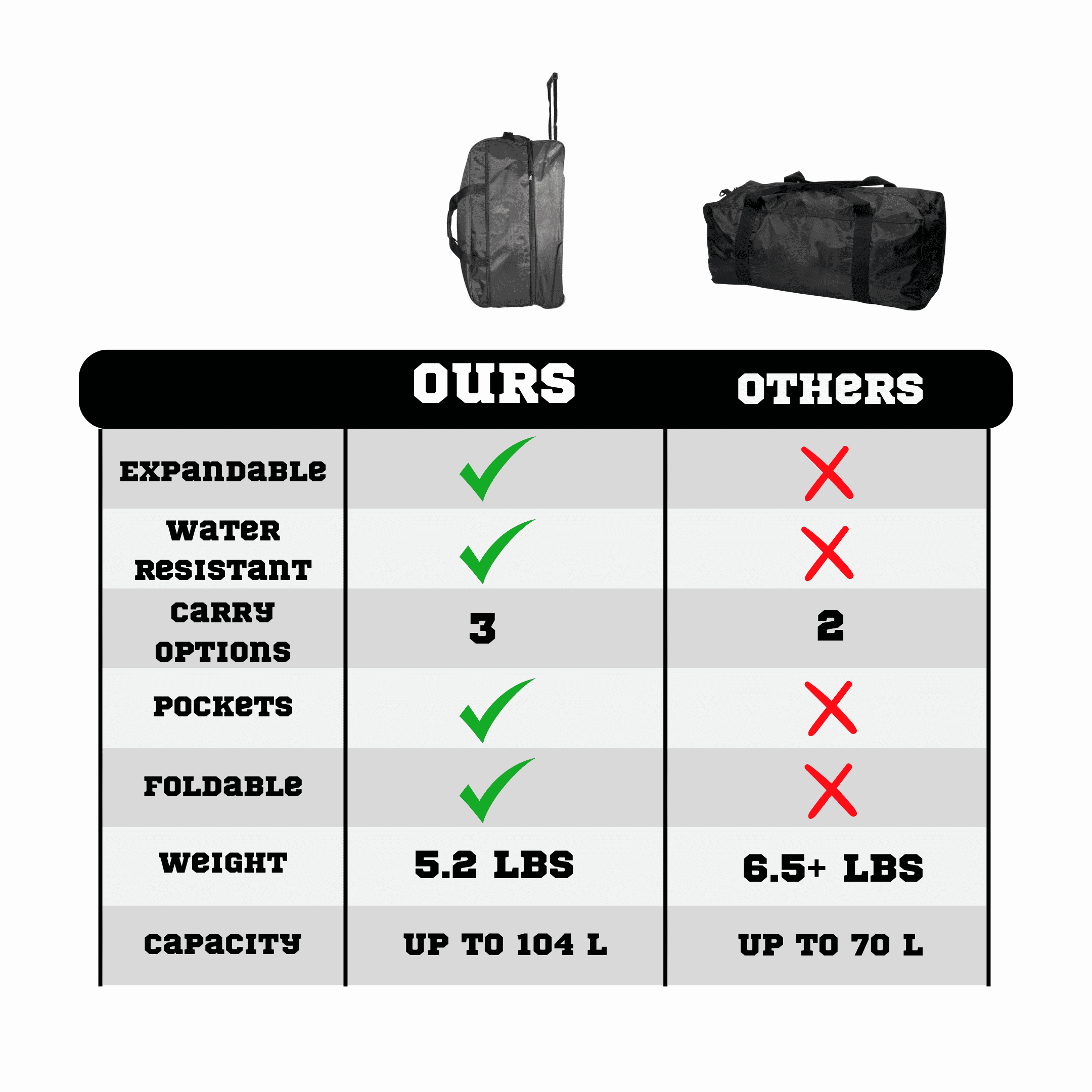 140L Extra Large Storage Duffle Bag Wheeled Collapsible Handle Bag Expandable and Handles Big Foldable Duffle Bag for Travel Black