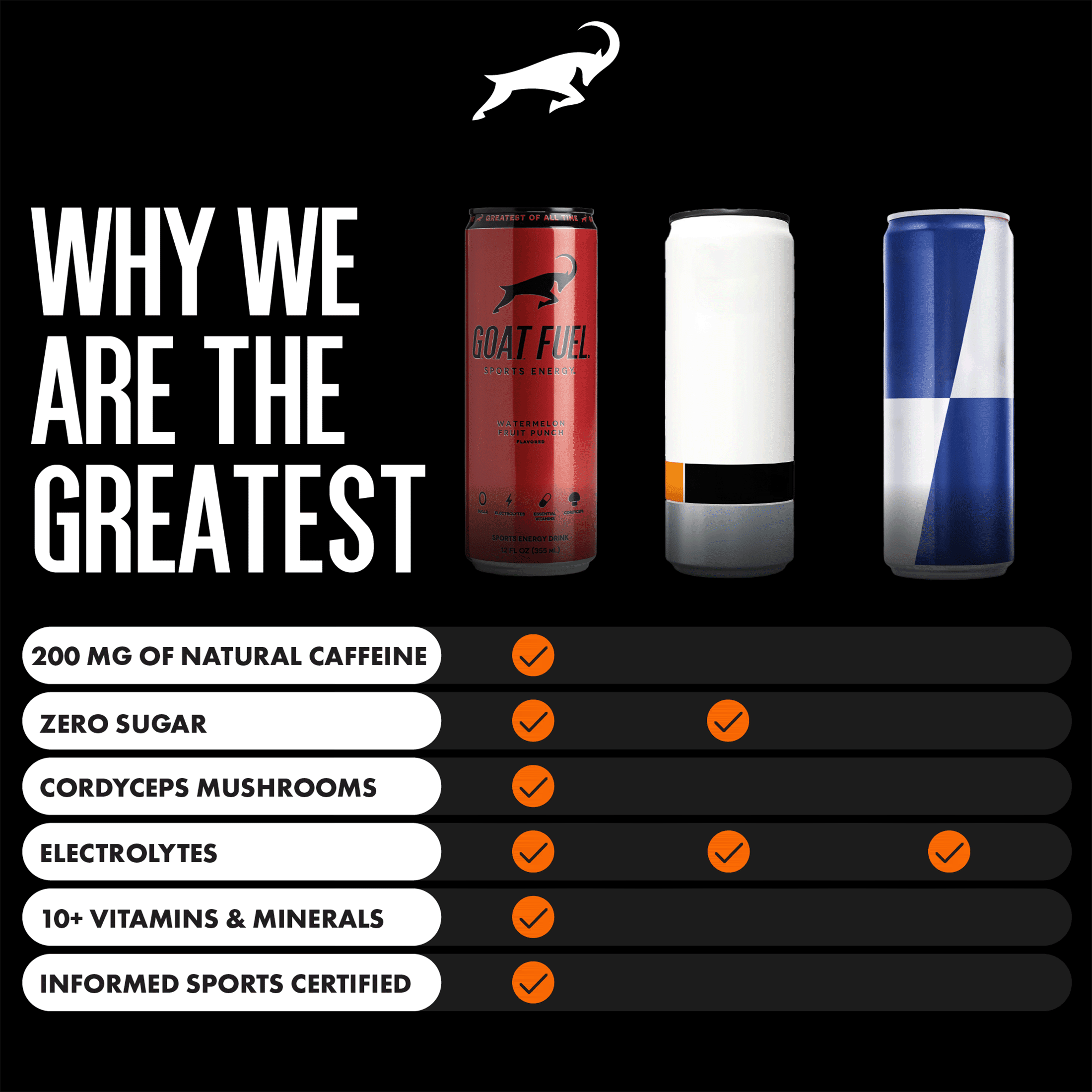G.O.A.T. Fuel Sports Energy Drink, Watermelon Fruit Punch, 12-oz
