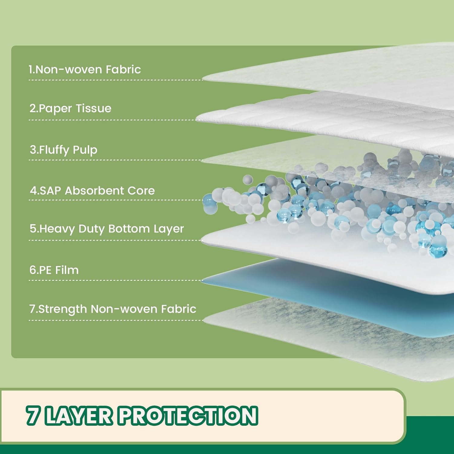 7 Layer Dog Pads 30x28 Inch, 30 Count - Super Absorbent Dog Pee Pads Extra Large, Tear-Resistant Thick Disposable Training Pads for Dogs & Cats