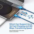 thumbnail image 6 of Type C Charger Block, 2 Pack Wall Charger Adapter with 10FT USB C Charging Cable, Type C Block Fast Charging USB C Brick Cube Charging Station Power Base Charger Box Phone Charger Cords, Blue, 6 of 7