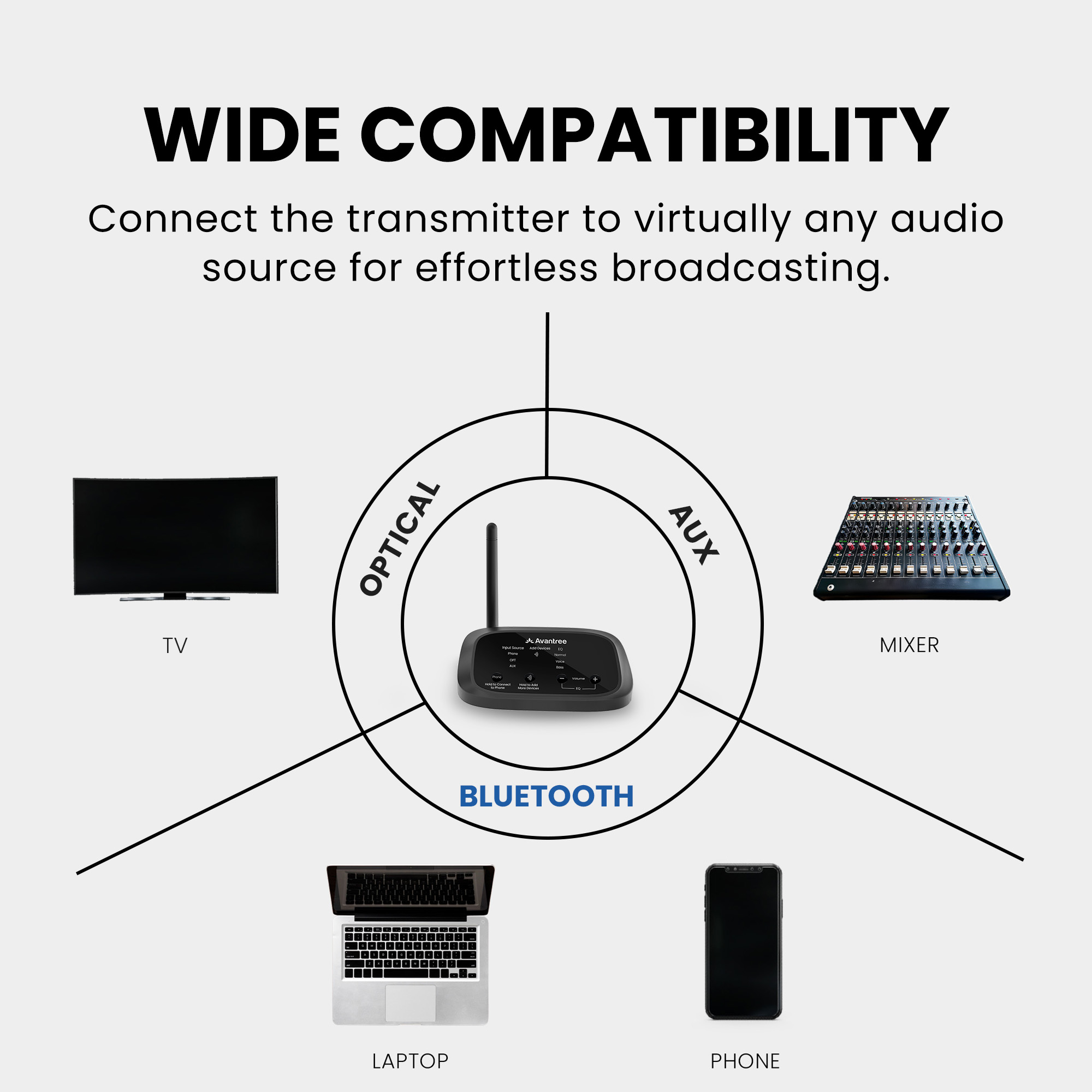 Avantree Quartet 2 - Bluetooth-Compatible Wireless Group Listening Headphones & Transmitter Set for Parties, Silent Discos, Church, TV - Multiple Rechargeable Headphones with Low Latency