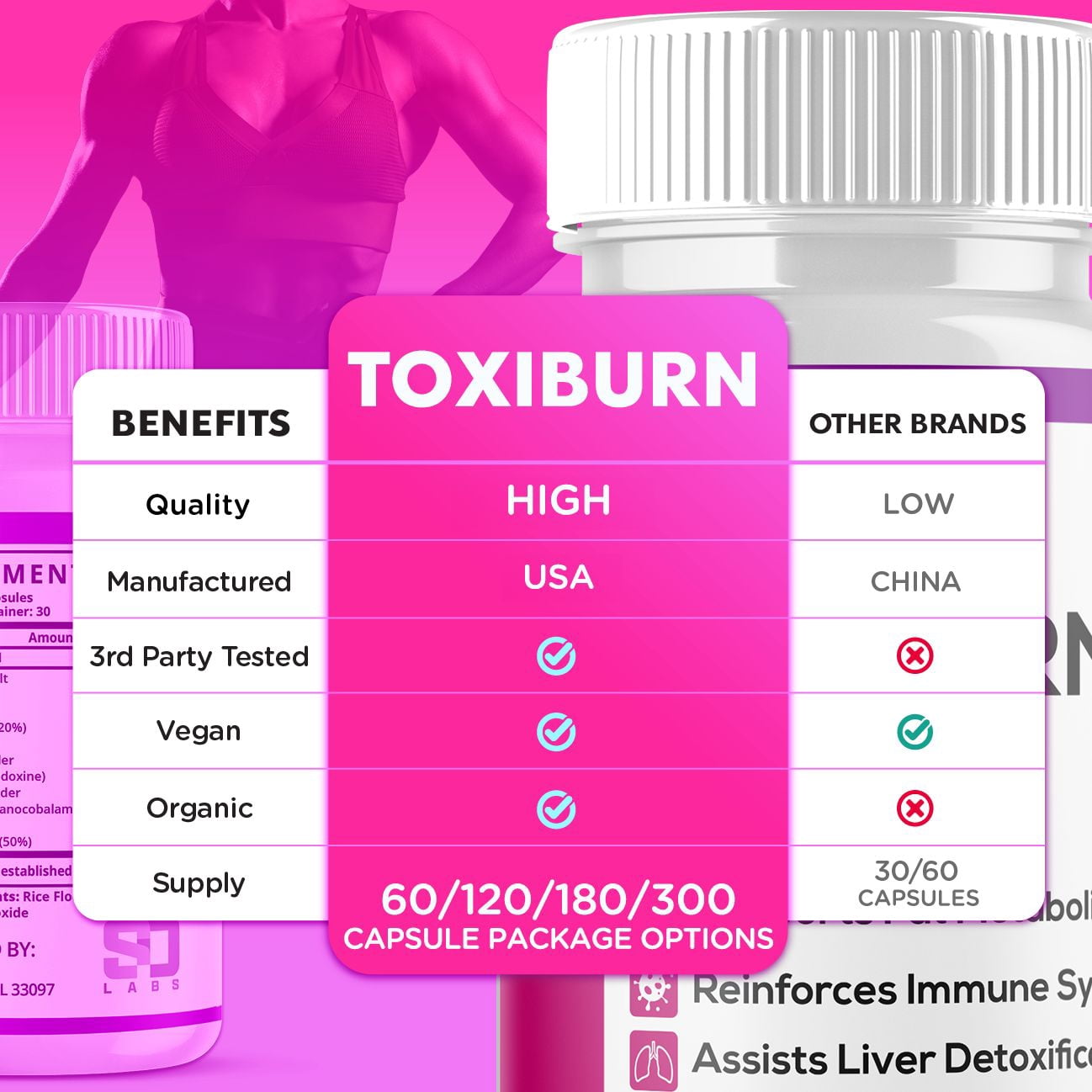 Toxiburn - Pills for Weight Loss - Energy Boosting Dietary Supplements for Weight Management and Metabolism - Advanced Ketogenic Ketones - 120 Capsules (2 Pack)