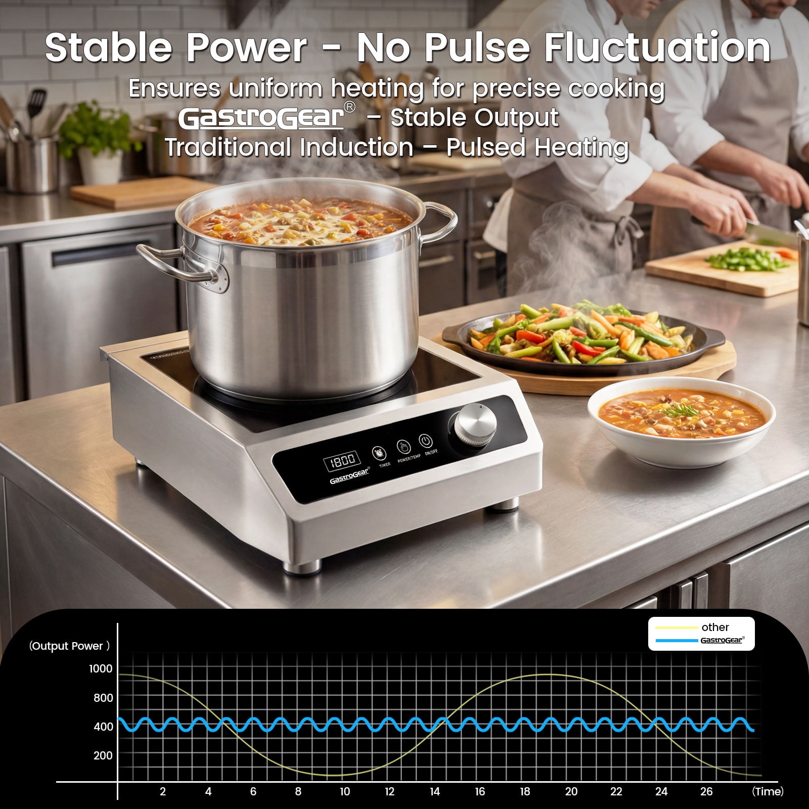 GastroGear 1800W 100V～185V 2026 New Induction Cooktop Commercial Range Grade Precise 17 Watts Power/Temp Ctrl 200~1800W Large Burner with 9.25" Coil Electric Stove Heavy Duty Stainless Steel