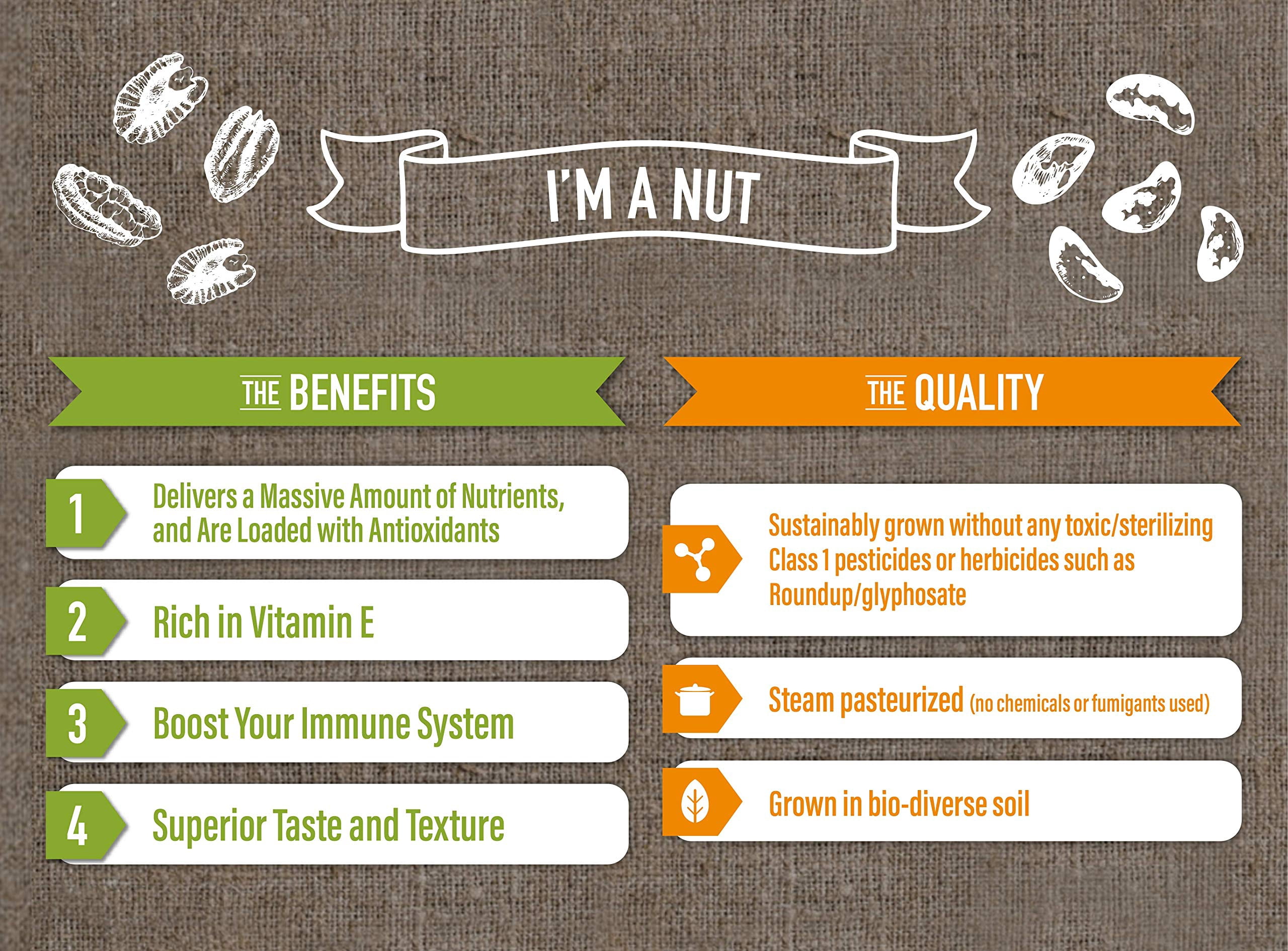 I'M A NUT Raw Whole California Almonds-No PPO Non GMO Protein Boost-Vegan and Kosher- 48 oz