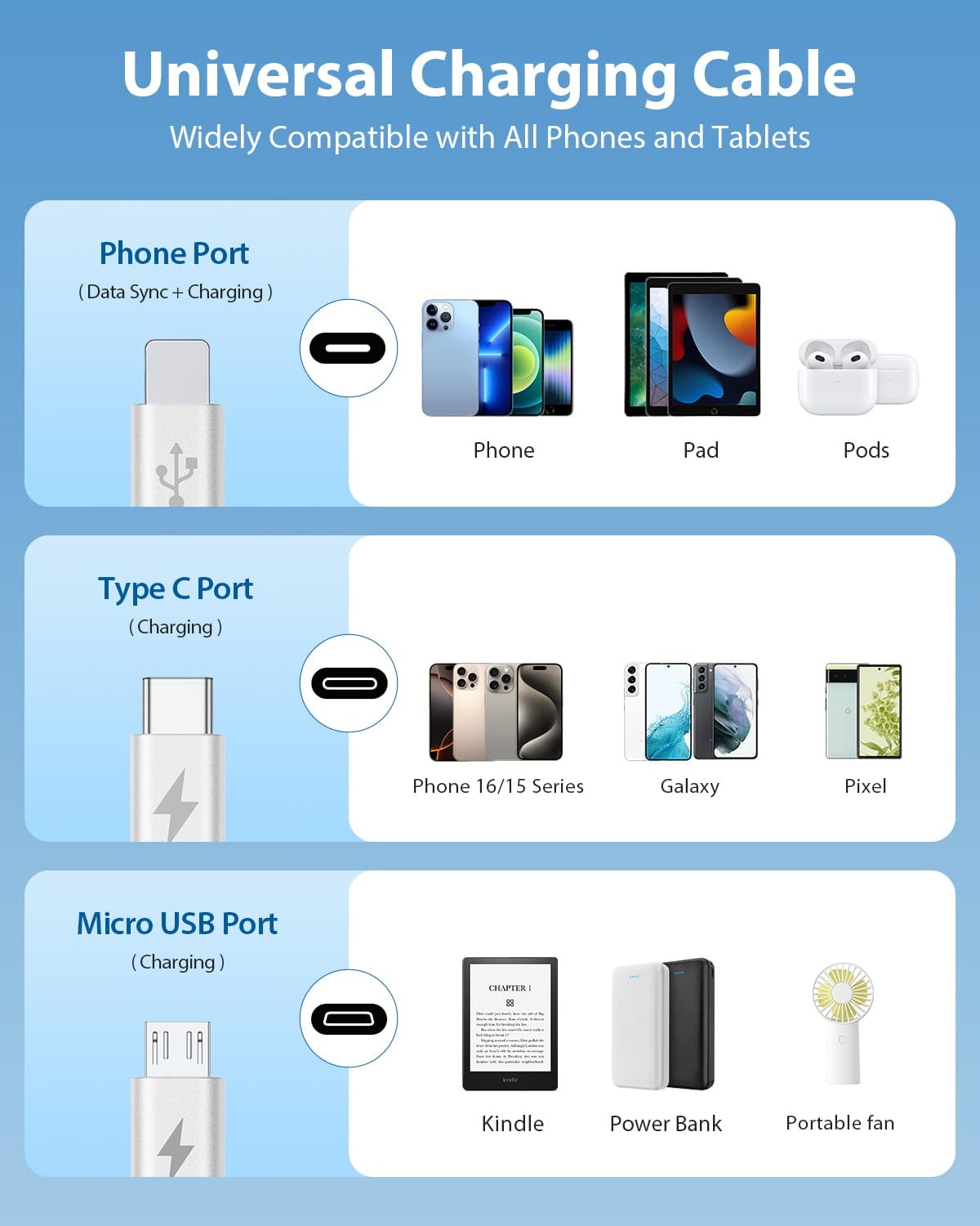 JJEAN-Multi Charging Cable 3A, [2Pack 4ft] Retractable USB Charging Cable with Type C/L/Micro USB Ports, 3 in 1 Multi Fast Charger Cord for Multiple Devices, Phone 16 15 14/Galaxy/Pads/Tablets-White