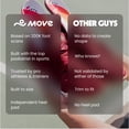 thumbnail image 4 of Plantillas deportivas MOVE Game Day Pro Ultimate Performance, 4 of 6