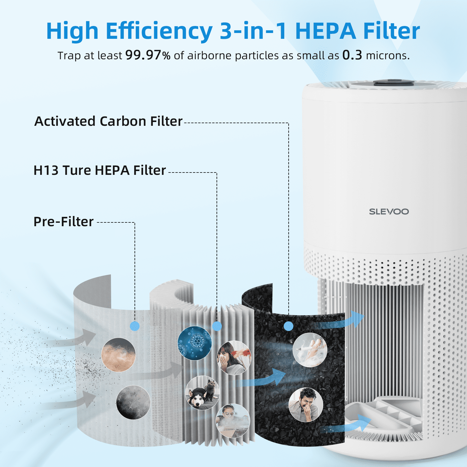 Air Purifiers for Large Room Up to 1095 Ft² Home Bedroom in 1 Hr, CADR 240m³/h+ / 141CFM, H13 True HEPA Filter Cleaner Effectively Reduce 99.97% Smoke, Dust, Pollen, Pet Dander, Odors, White