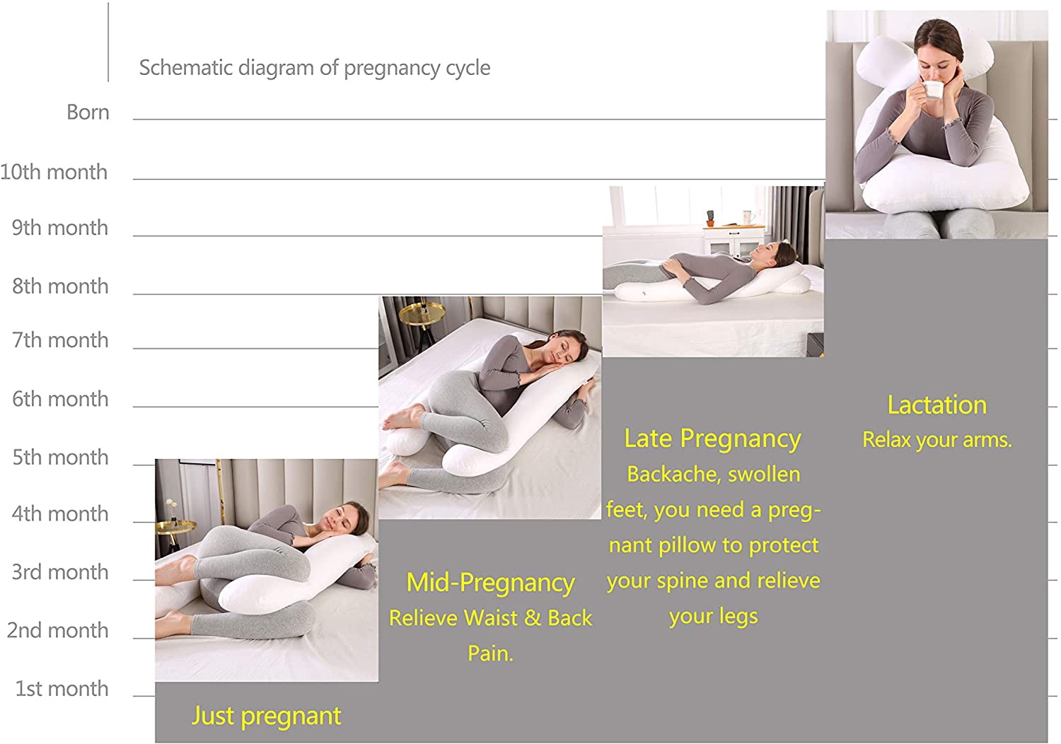 SHANNA Pregnant Women's Pillows, 51-inch White U-Shaped Full Body Maternity Pillow(fill material is Cotton)