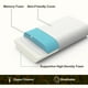 thumbnail image 4 of Almohada de viaje Vekkia Camping con funda lavable de espuma viscoelástica, 4 of 7