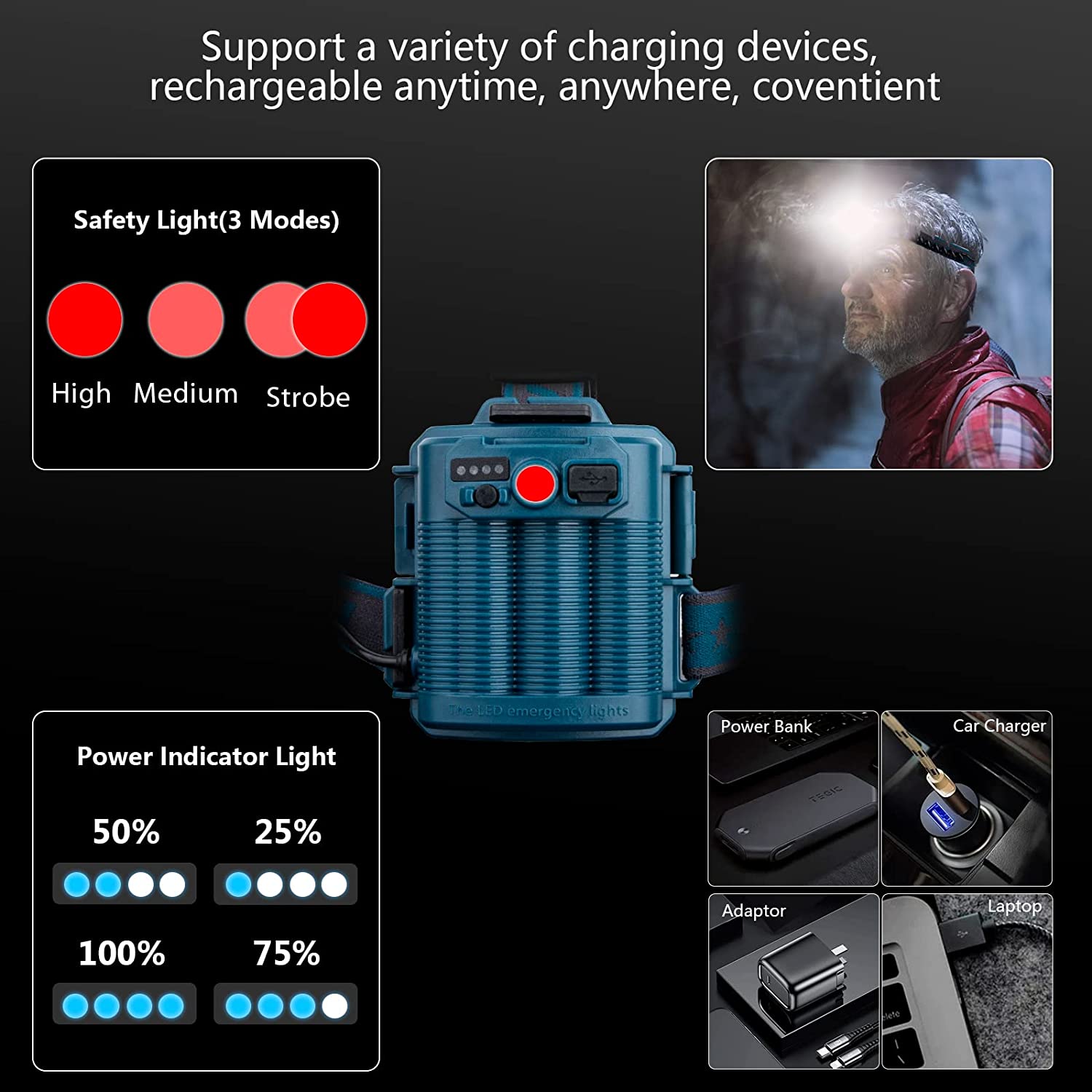 LED Rechargeable Headlamps for Adults, 90000 Lumen Super Bright Headlamp  Flashlight 90°Adjustable Modes IPX5 Waterproof USB Rechargeable Head Lamp  for Camping Running Hunting Cycling Climbing Hiking