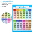thumbnail image 4 of Unique Bargains 2 Pcs Tableau de Division, 11x17 Pouces Affiche de Tableau de Division Tables de Tableau Laminé, 4 of 5