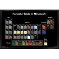 thumbnail image 1 of Minecraft - Periodic Table Wall Poster, 22.375" x 34", 1 of 4