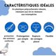 thumbnail image 4 of Juego de púas para palomas BRILLAR, 4 of 5