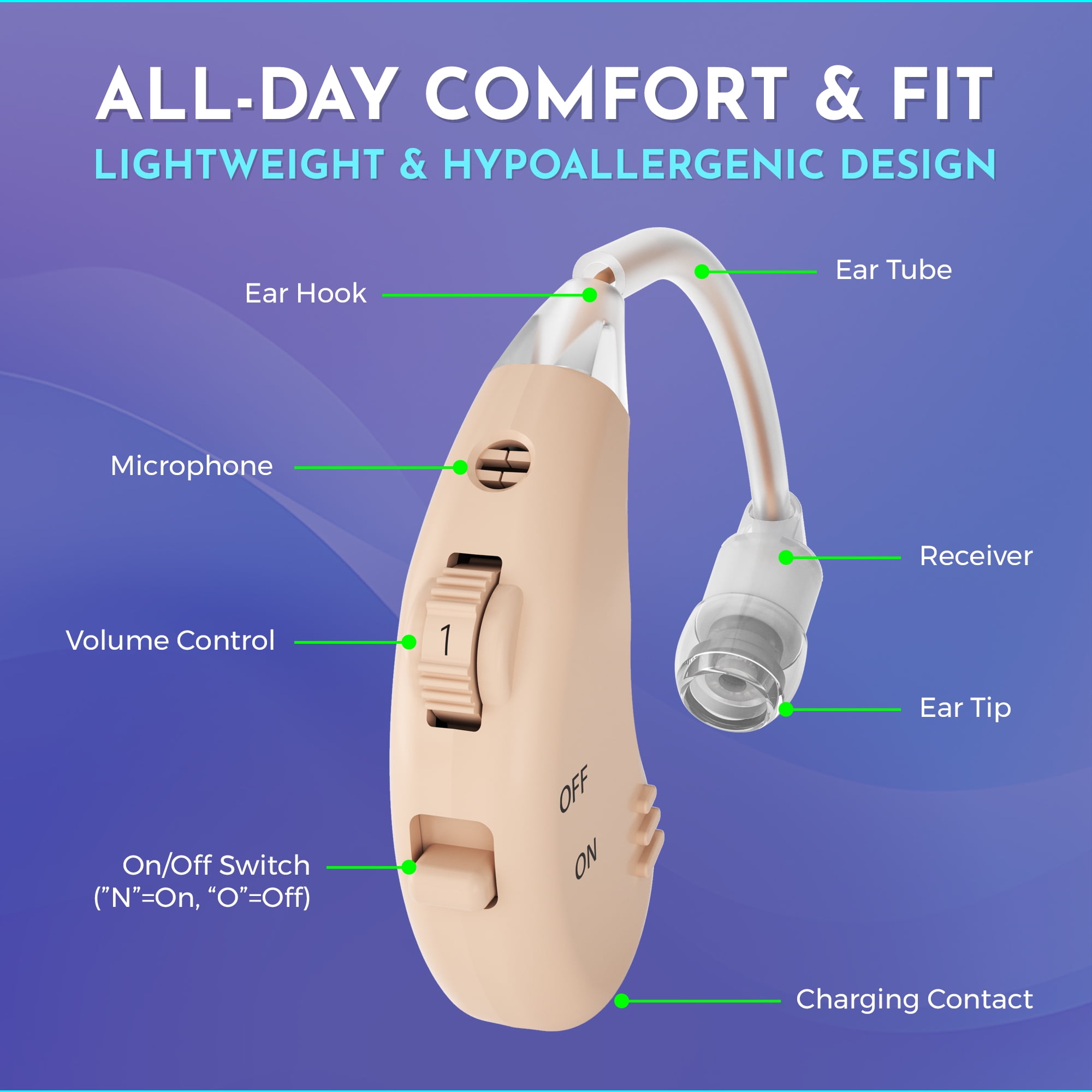 MEDca Rechargeable Digital Hearing Amplifier Set with Accessories, Multicolor, 2 Piece