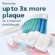 thumbnail image 2 of Cepillo de Dientes Eléctrico Philips Sonicare 3100 con Sensor de Presión, 2 of 9
