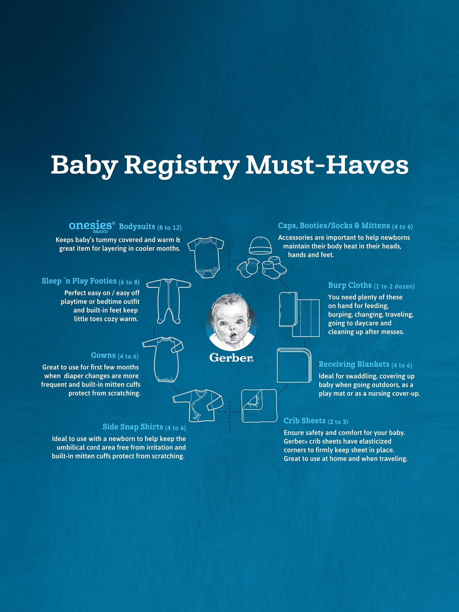 gerber baby registry