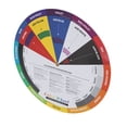 thumbnail image 4 of Color Mixing Guide,  Color Wheel Professional   For Art For Artists, 4 of 8