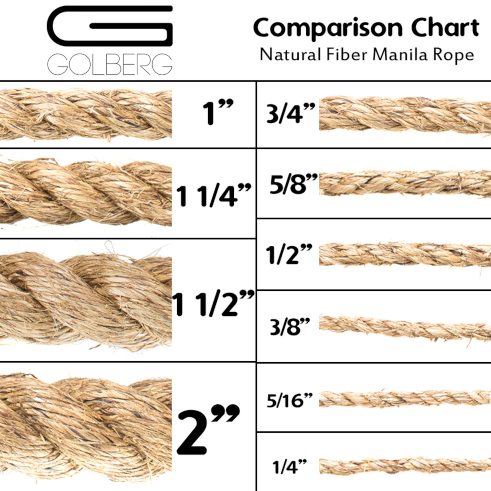 GOLBERG Manila Rope - Heavy Duty 3 Strand Natural Fiber - 1/4 inch, 5/16 inch, 3/8 inch, 1/2 inch, 5/8 inch, 3/4 inch, 1 inch, 2 inch - Available in Different Lengths - image 2 of 5