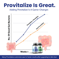 thumbnail image 6 of BB Company Slim Gut Bundle - Provitalize and Previtalize, 60 Capsules Each, 6 of 8