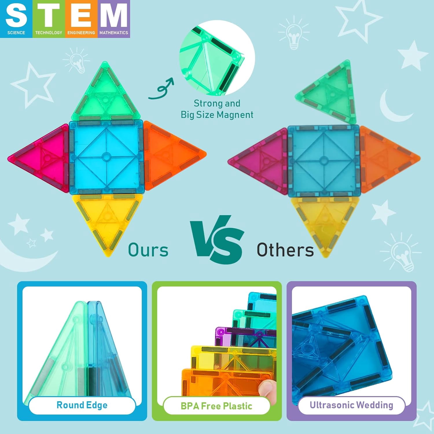 MAGFORMERSの3D MAGNETIC BLOCKS 90ピース Neoformers Magnetic Tiles, 96-Piece 3D Building Blocks for Kids