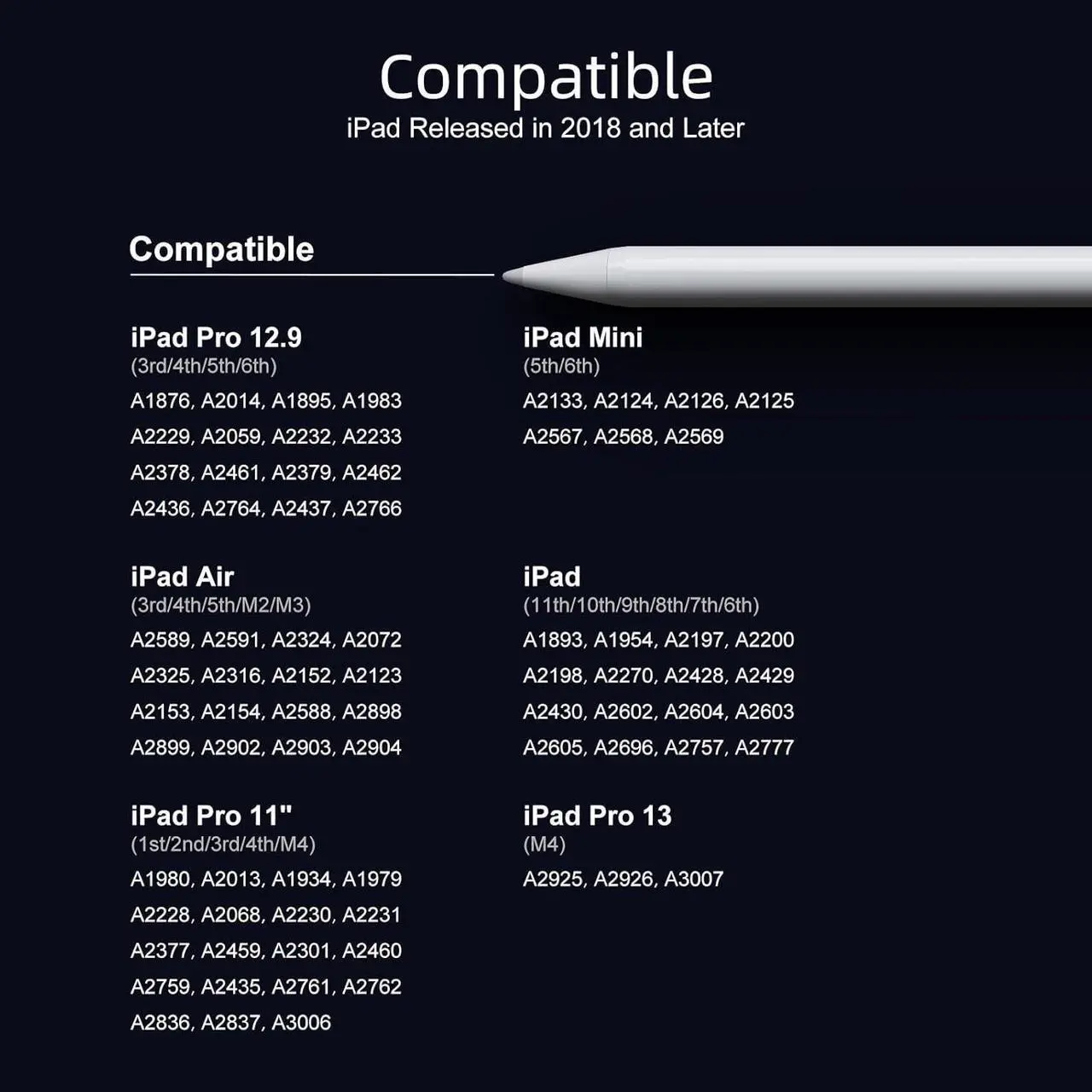 Stylus Pen for iPad with Wireless Charging - Active Apple Pencil Compatible with iPad Pro 11/12.9/13, iPad Air 13/11, iPad 6/7/8/9/10th Gen, iPad Air 3/4/5 Gen, iPad Mini 5/6th Gen