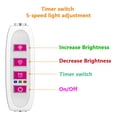 thumbnail image 4 of LED Cultivo Panel Ultrafino USB Luces Lámpara Regulable (una Cabeza), 4 of 6