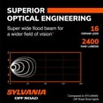 thumbnail image 4 of SYLVANIA -2" ULTRA Round LED Flood Light Pod, 4 of 8