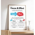 thumbnail image 1 of Ishii Melatic Cause and Effect Poster, English and Reading Classroom, Reading Strategy, Language Arts Visual Aid,, 1 of 3