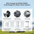 thumbnail image 6 of GLACIER FRESH RV Water Filtration System with 0.2 micron Water Filter, 3-Stage Premium Filtration, Compact 5 inch Filter, for RVs, Campers and Boats, 6 of 8