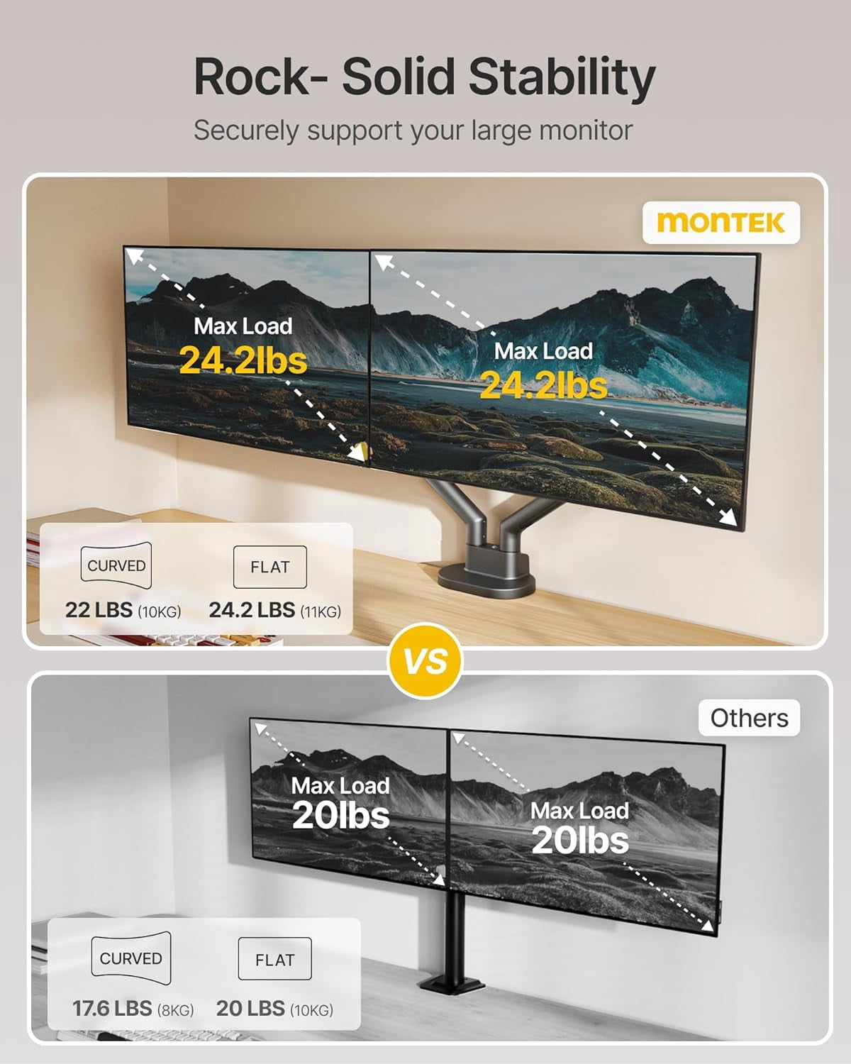 monTEK Dual Monitor Mount for 2 Screens up to 35 inches - Full Motion Adjustable Arm with Heavy Duty C-Clamp/Grommet Base, 24.25lbs per Arm, VESA Compatible, Gray