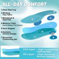 thumbnail image 4 of OrthoComfoot Women's Orthopedic Road Running Shoes: Comfortable Supportive Shoes for Walking and Everyday Wear, 4 of 7