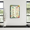 thumbnail image 7 of Blood Type A Diet Food List Guide Poster Canvas Painting Wall Art Poster for Bedroom Living Room Decor, 7 of 7